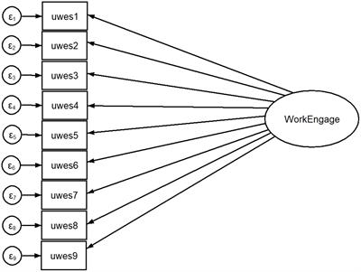 Exploratory and Confirmatory Factor Analysis of the 9-Item Utrecht Work Engagement Scale in a <mark class="highlighted">Multi-Occupational</mark> Female Sample: A Cross-Sectional Study